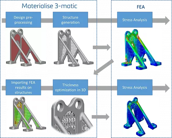 Программный продукт Materialise 3‑matic