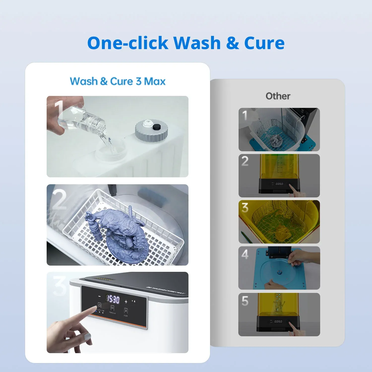 Устройство для очистки и отверждения моделей Anycubic Wash and Cure 3 Max