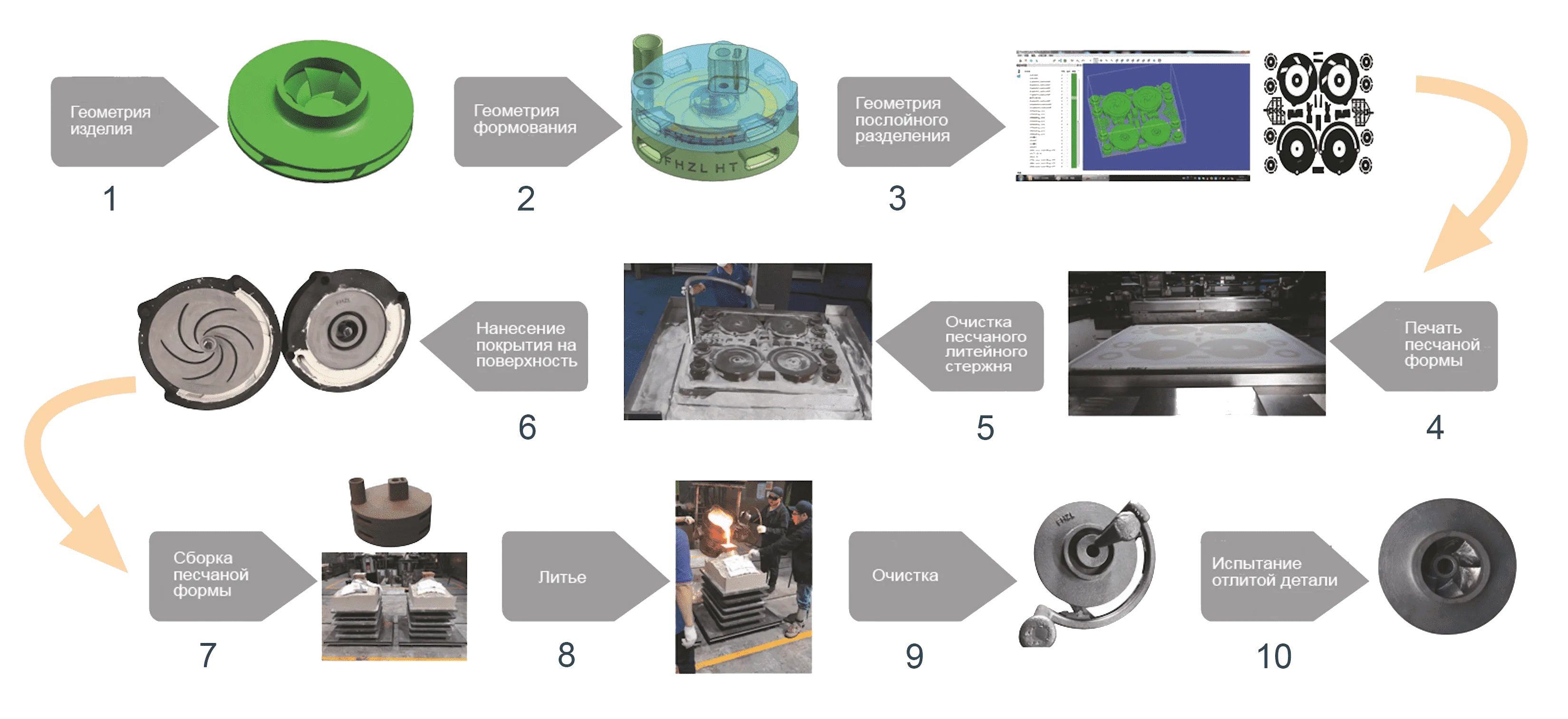 3D принтер FHZL PCM800