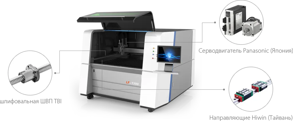 Трансмиссия. Оптоволоконный станок для высокоточной лазерной резки металла G-Weike.