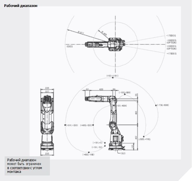 Коллаборативный робот Fanuc CR-7iA/L