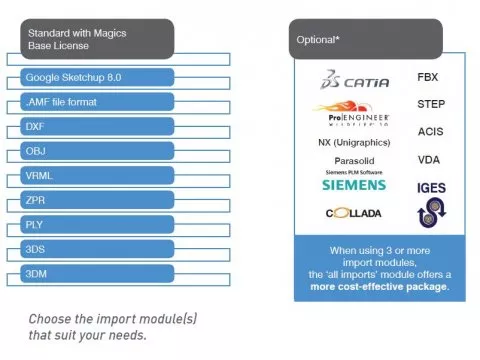 Программный продукт Materialise Magics Import Module