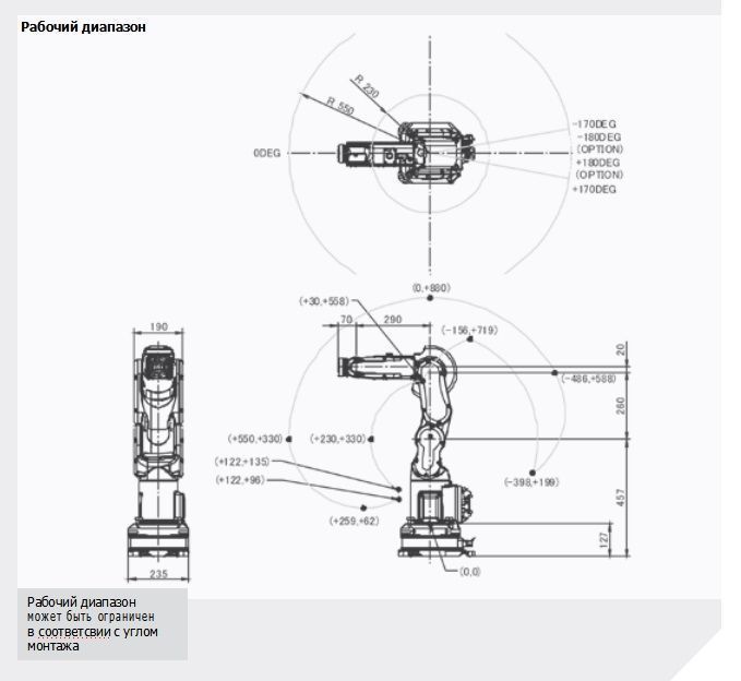 Коллаборативный робот Fanuc CR-4iA