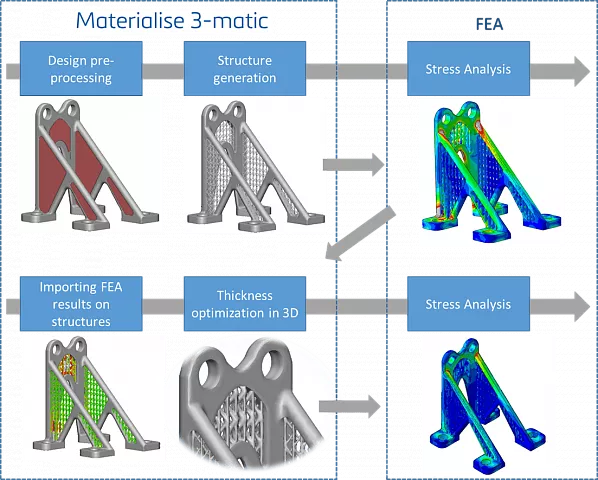 Программный продукт Materialise 3‑matic