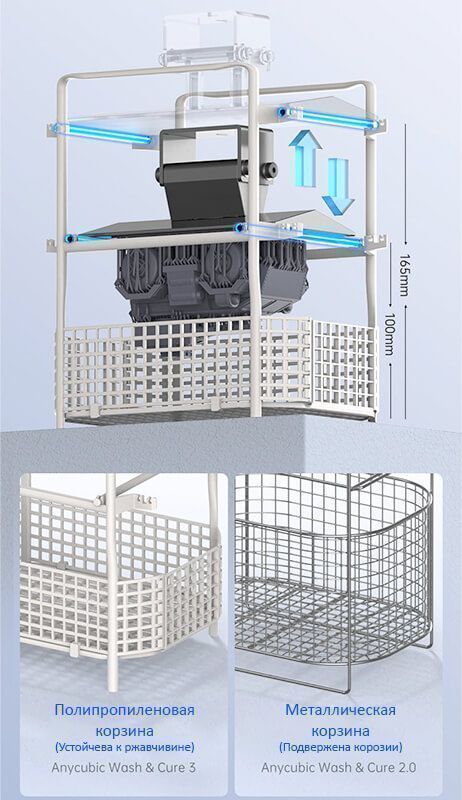 Полимеризационная камера (УФ-камера) и Мойка Anycubic Wash and Cure 3.0