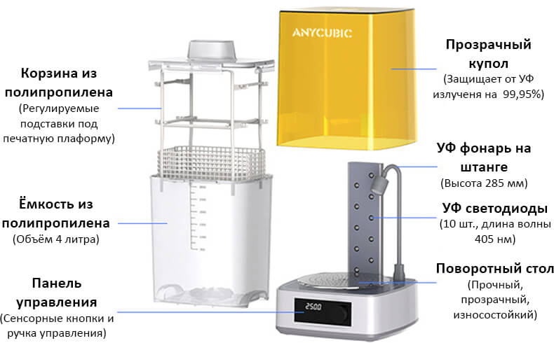 Полимеризационная камера (УФ-камера) и Мойка Anycubic Wash and Cure 3.0