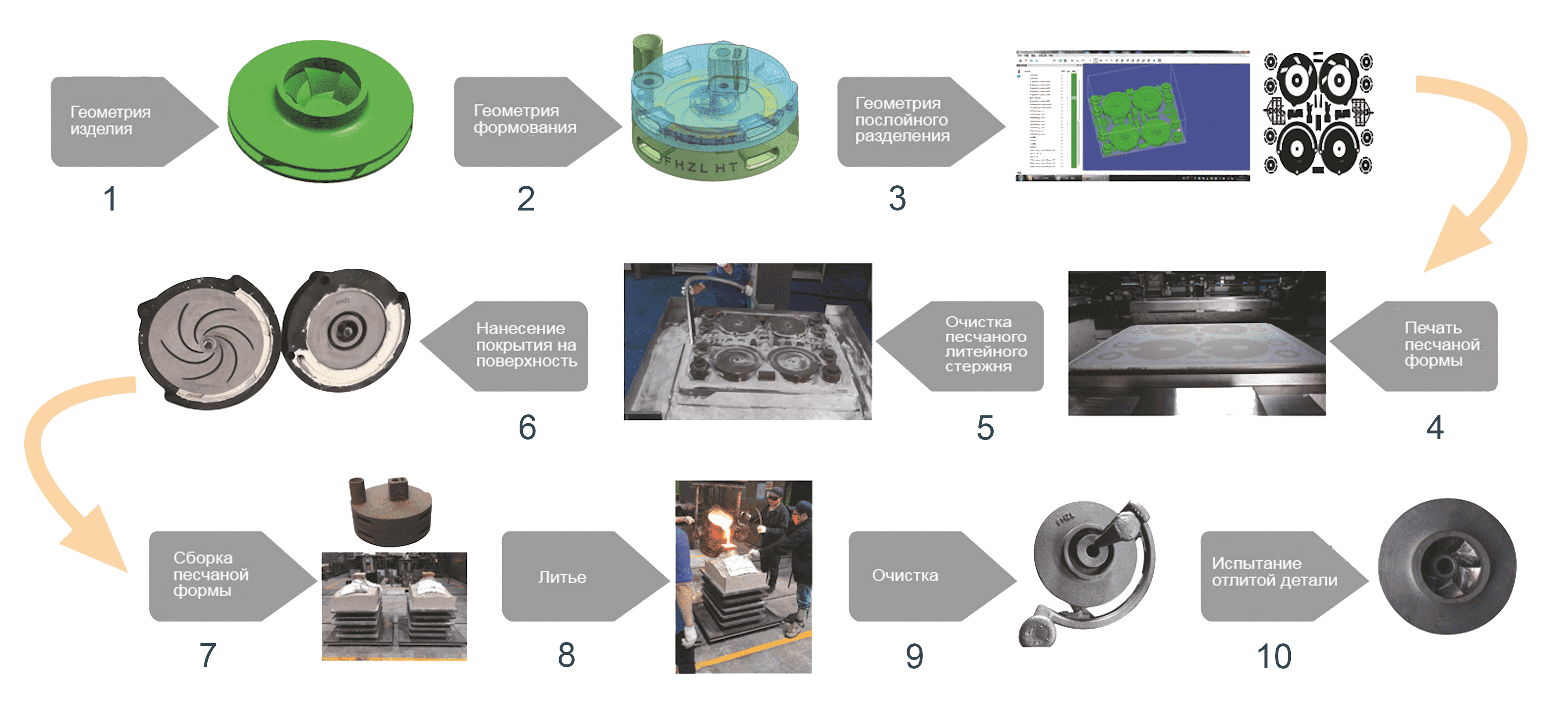 3D принтер FHZL PCM800