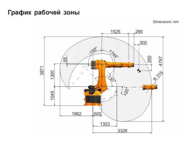 KUKA FORTEC 2.jpeg