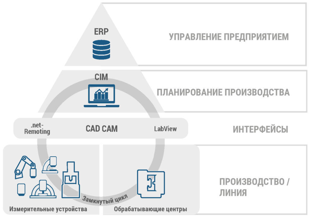 5automation-manager.png