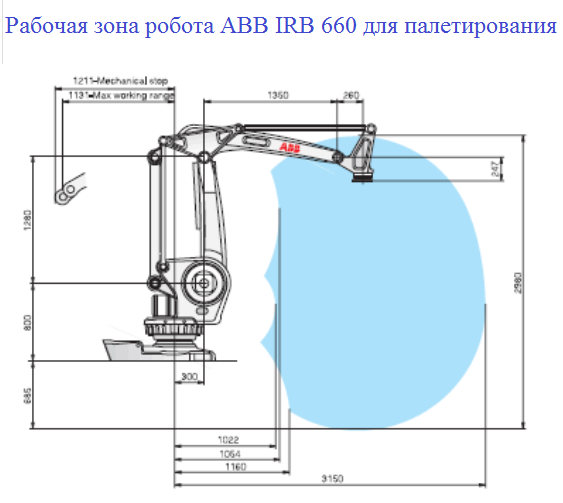 Рабочая зона ротота ABB IRB 660.png