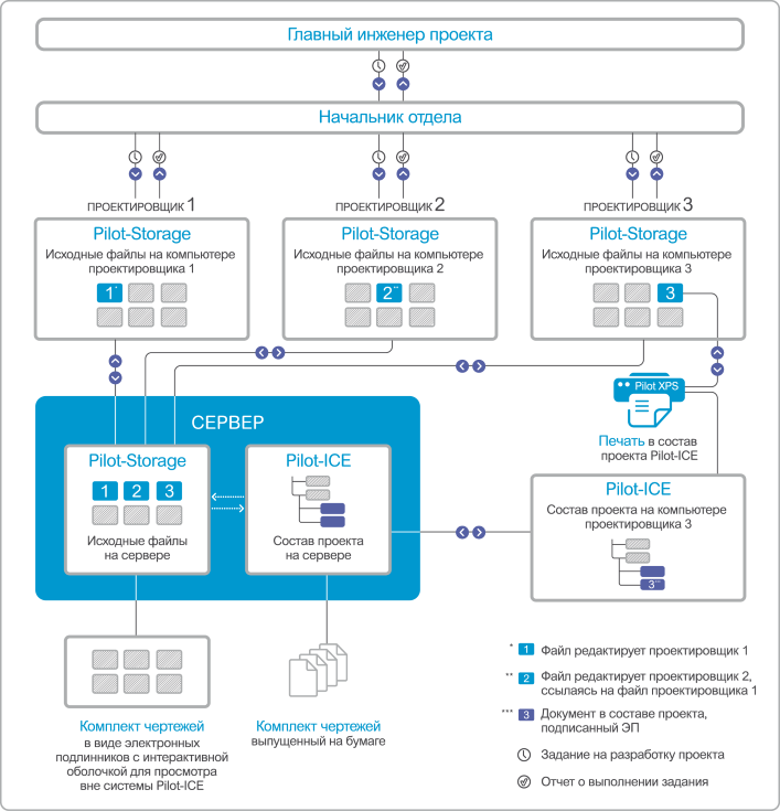 pilot ice_sheme_s.png pilot ice_sheme_s.png